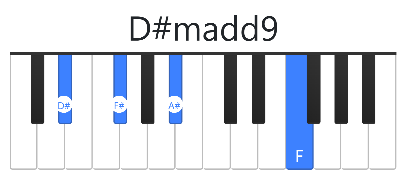 D#madd9