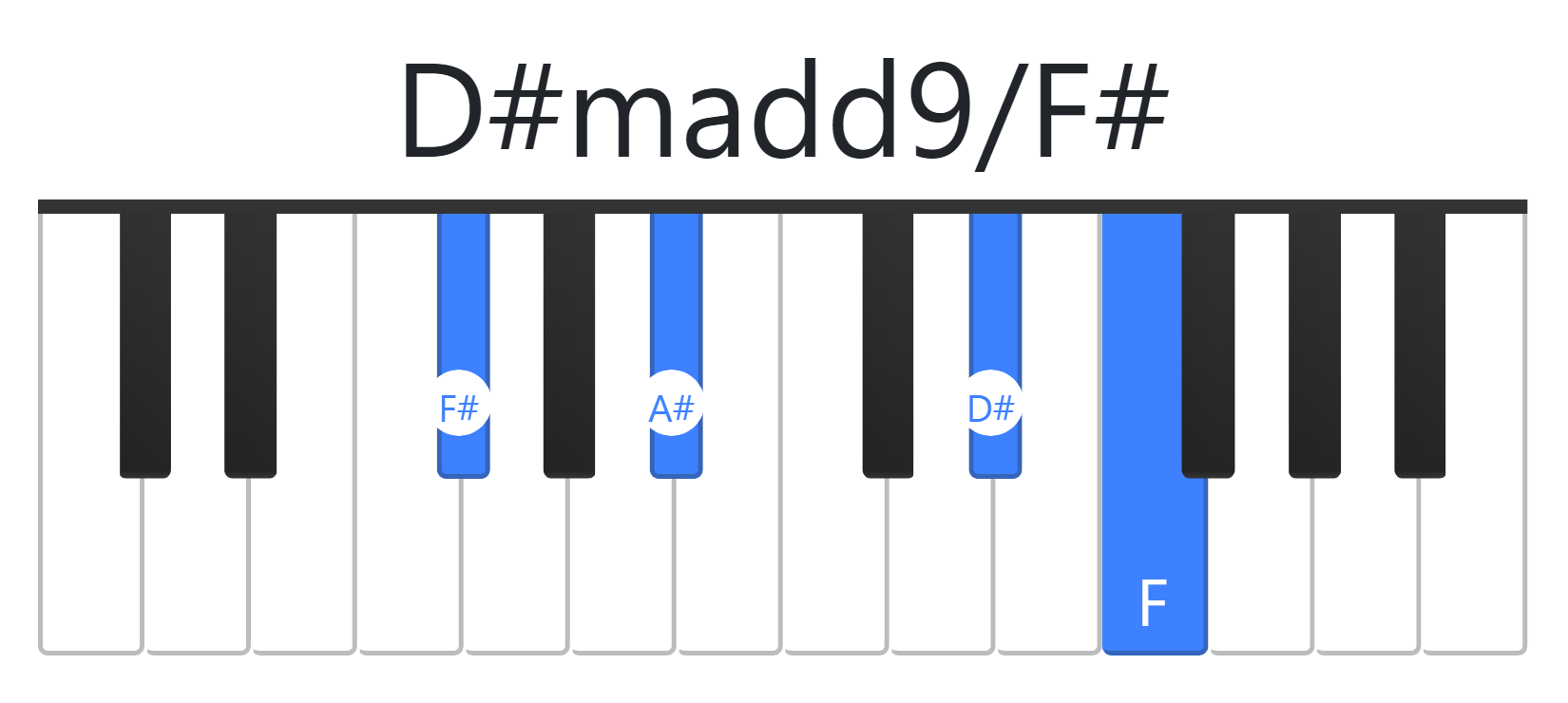 D#madd9