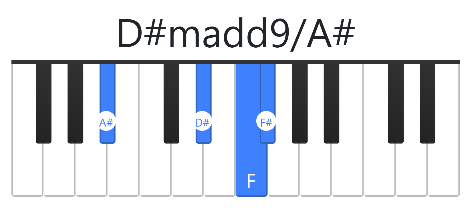 D#madd9
