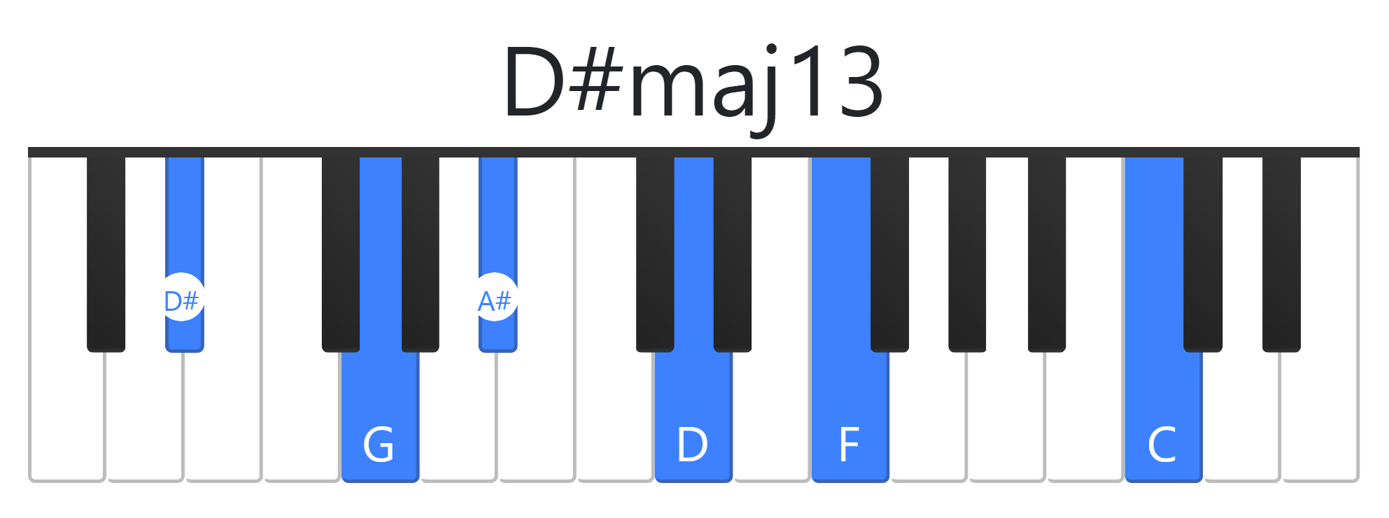 D#maj13