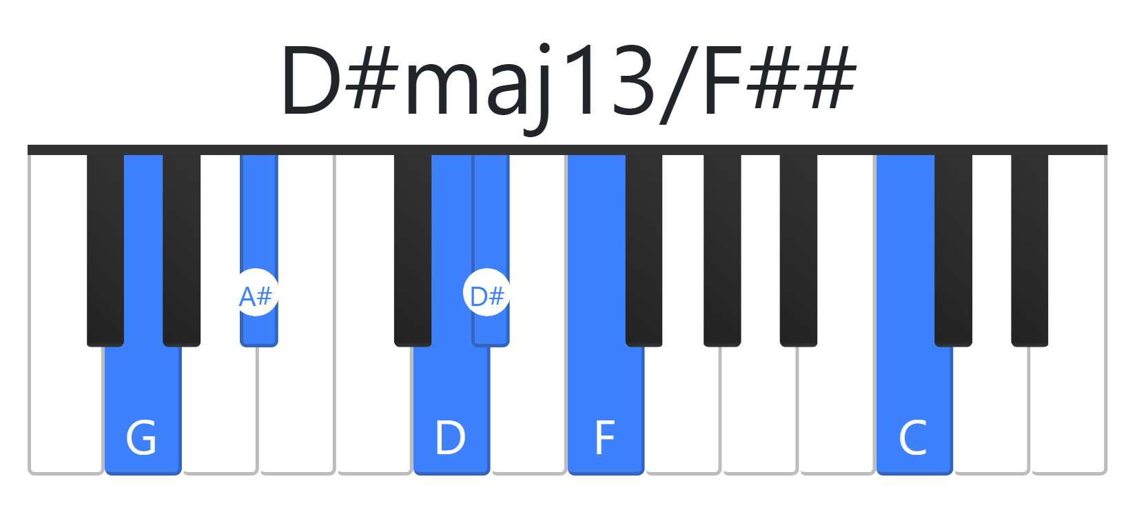 D#maj13