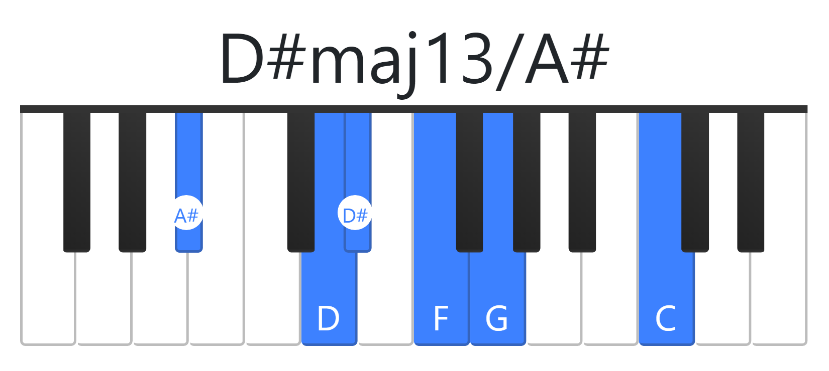 D#maj13