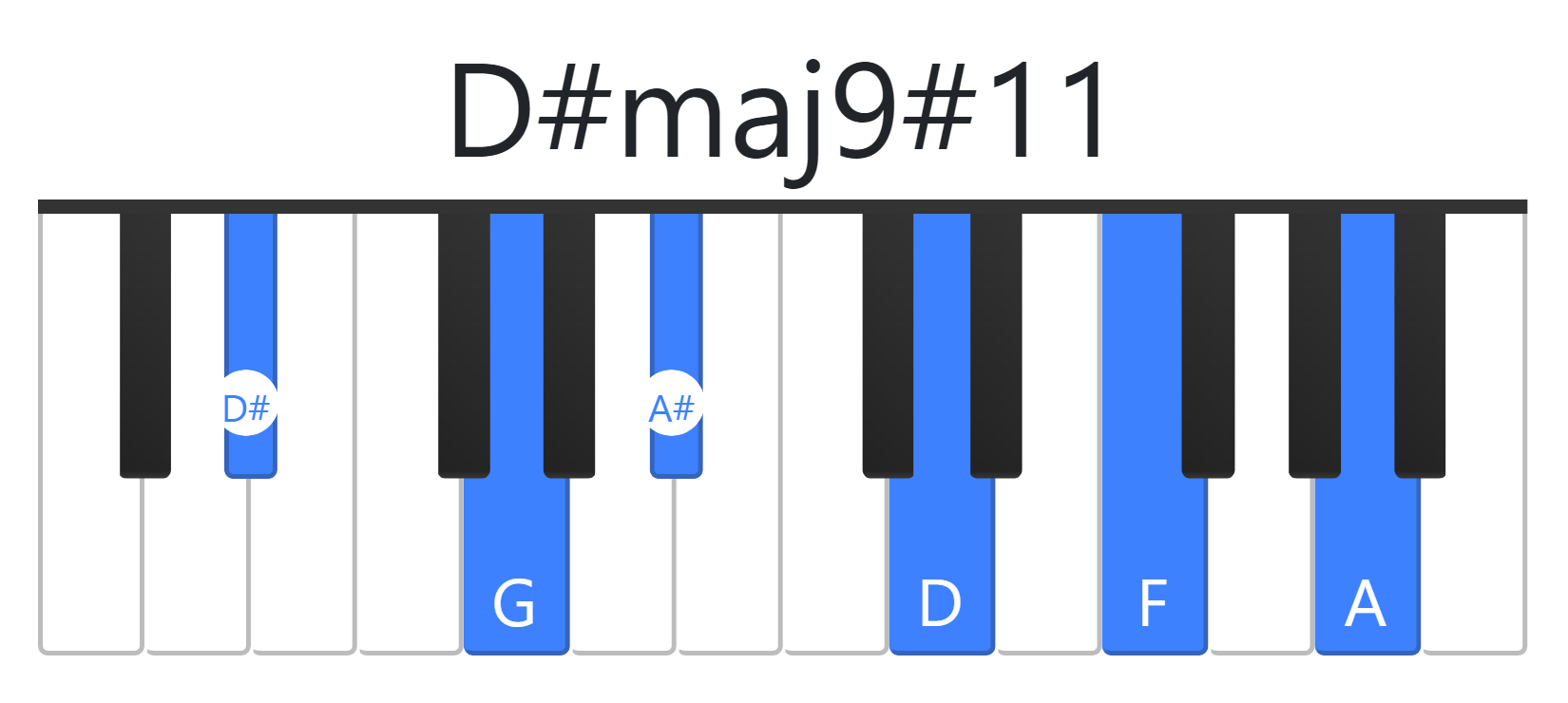 D#maj9#11