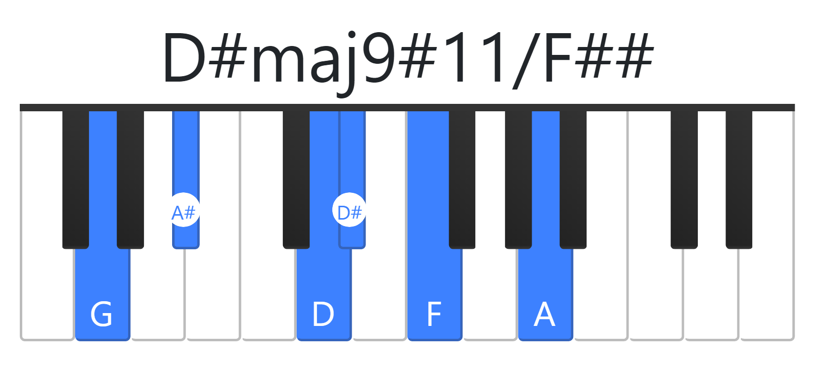 D#maj9#11