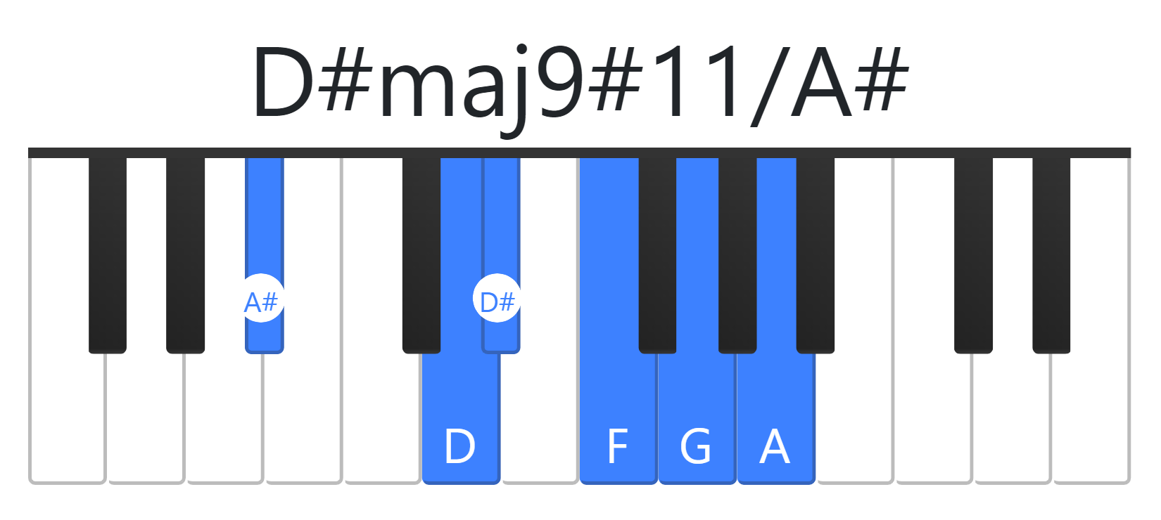 D#maj9#11