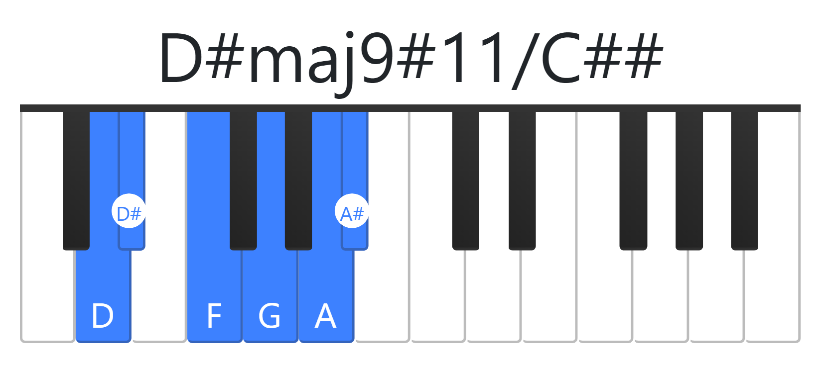 D#maj9#11