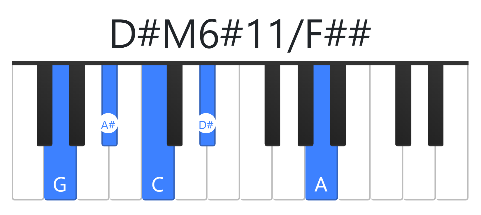 D#M6#11