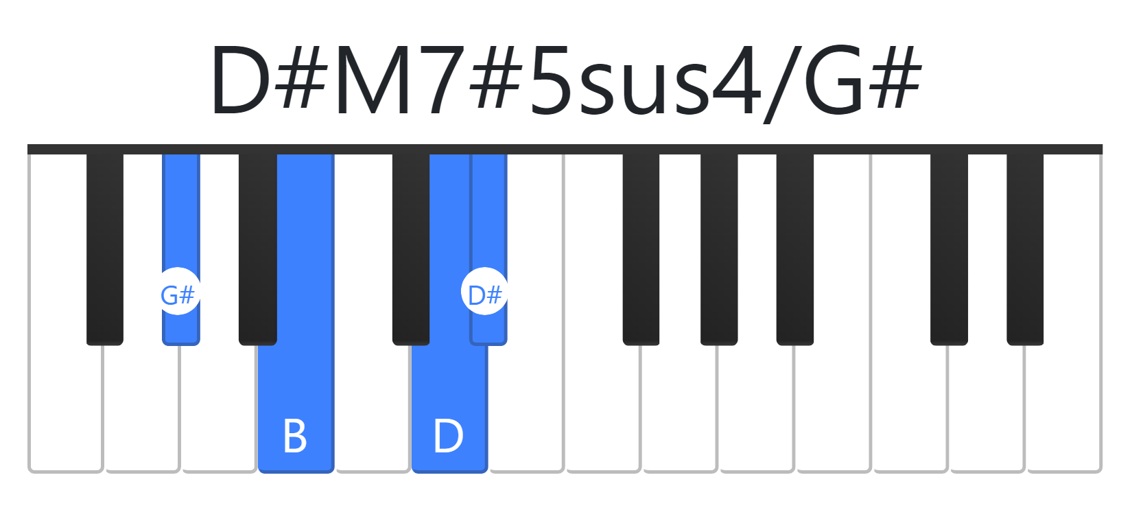 D#M7#5sus4