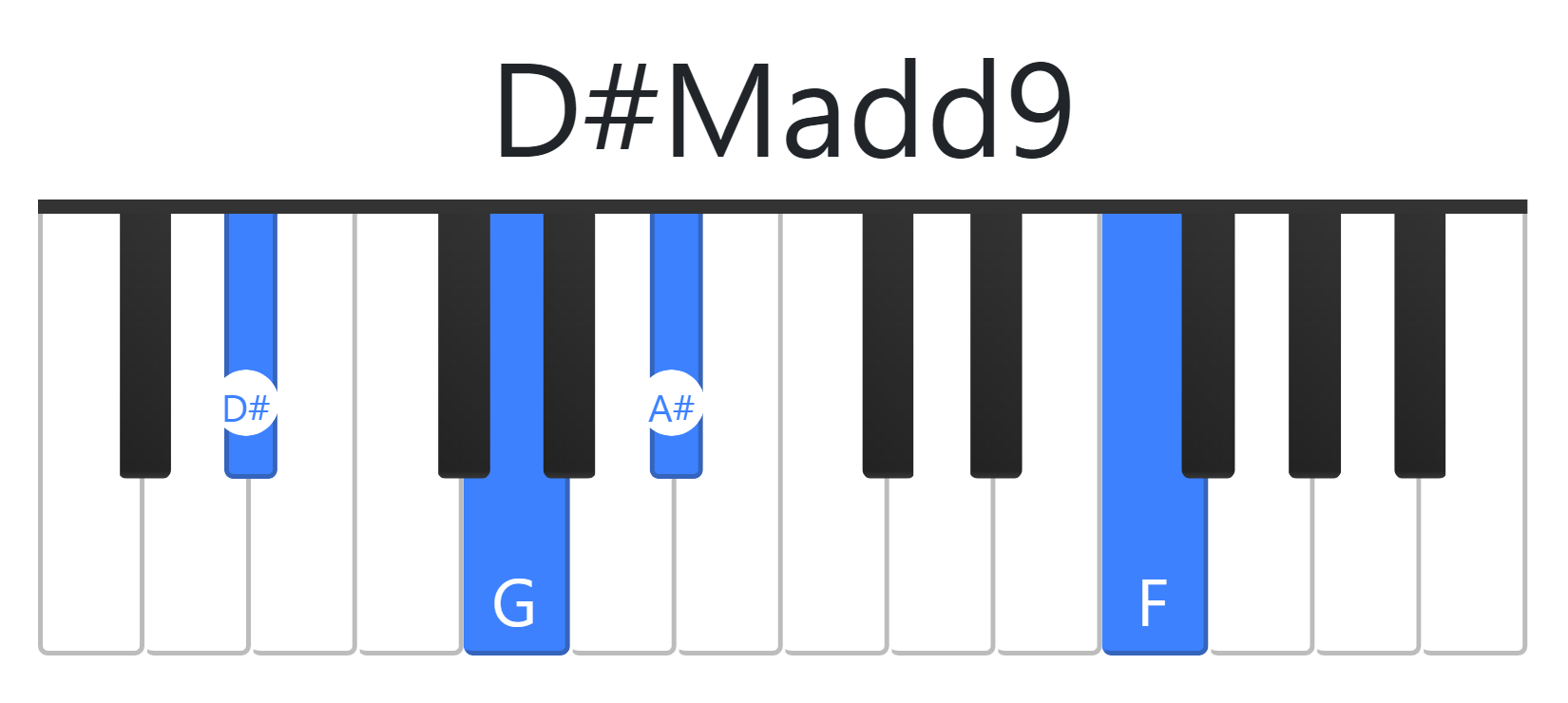 D#Madd9