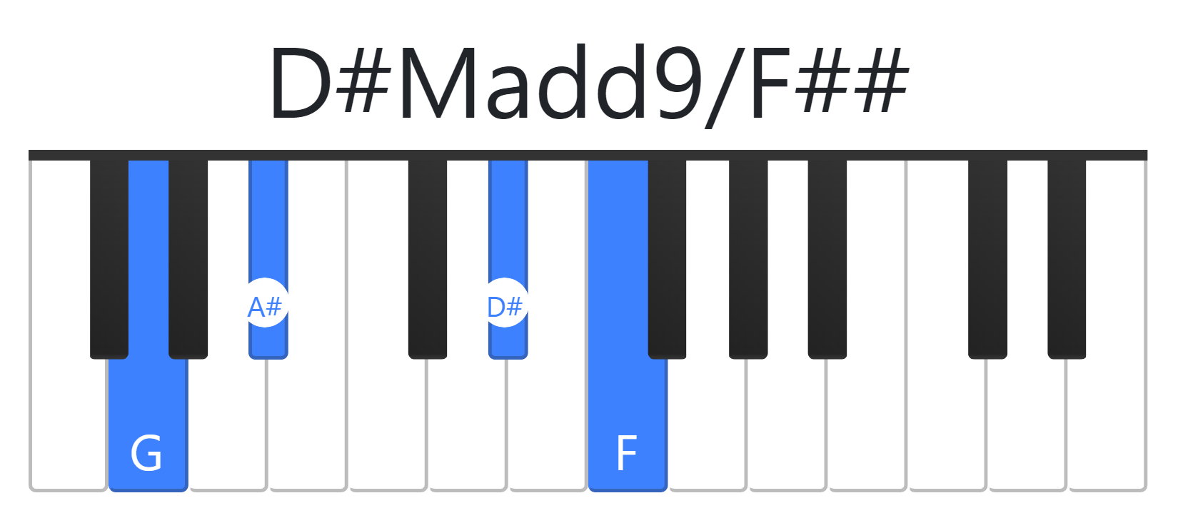 D#Madd9