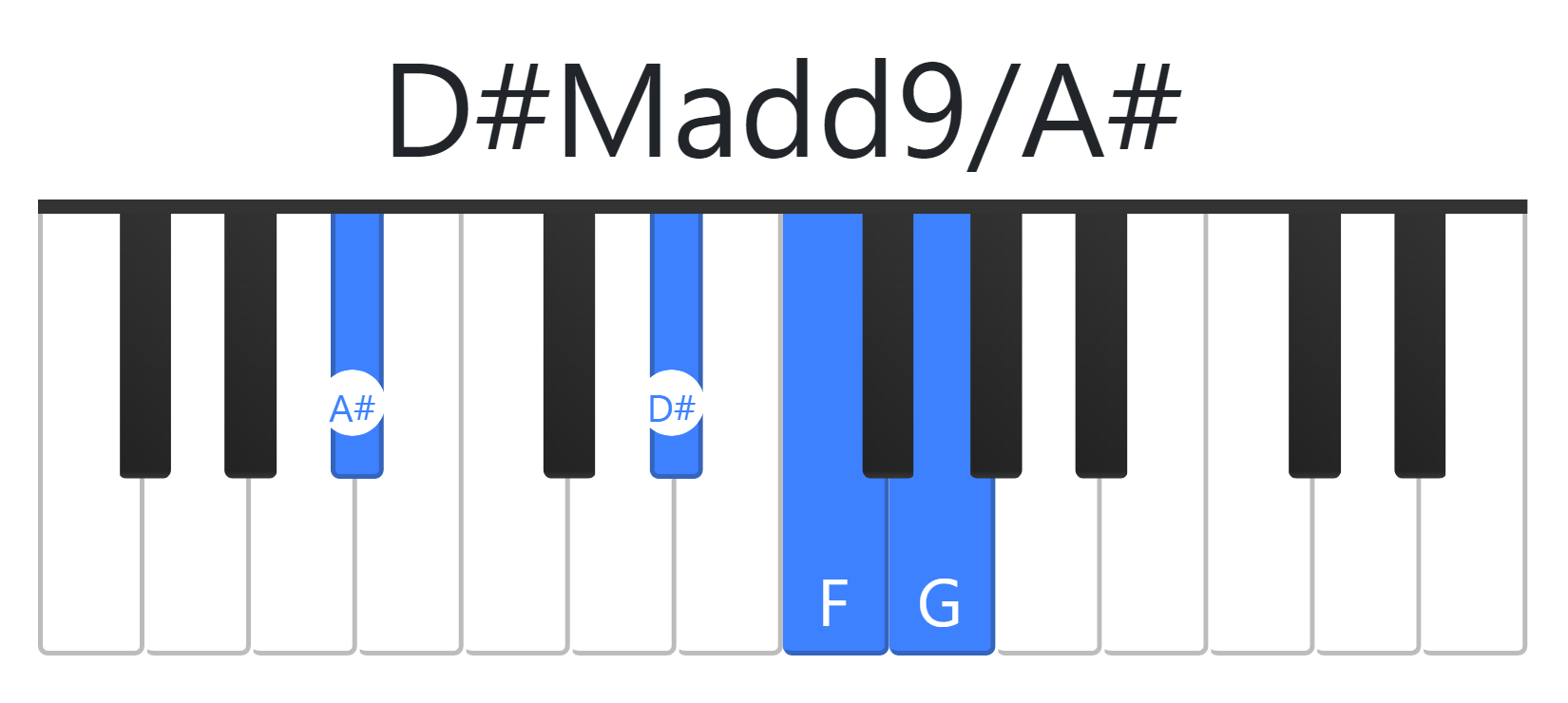 D#Madd9