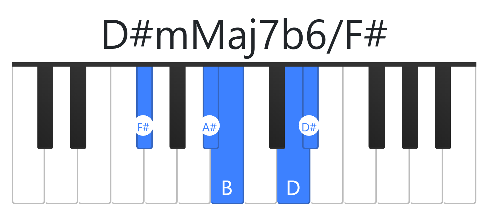 D#mMaj7b6