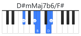 D#mMaj7b6