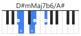 D#mMaj7b6