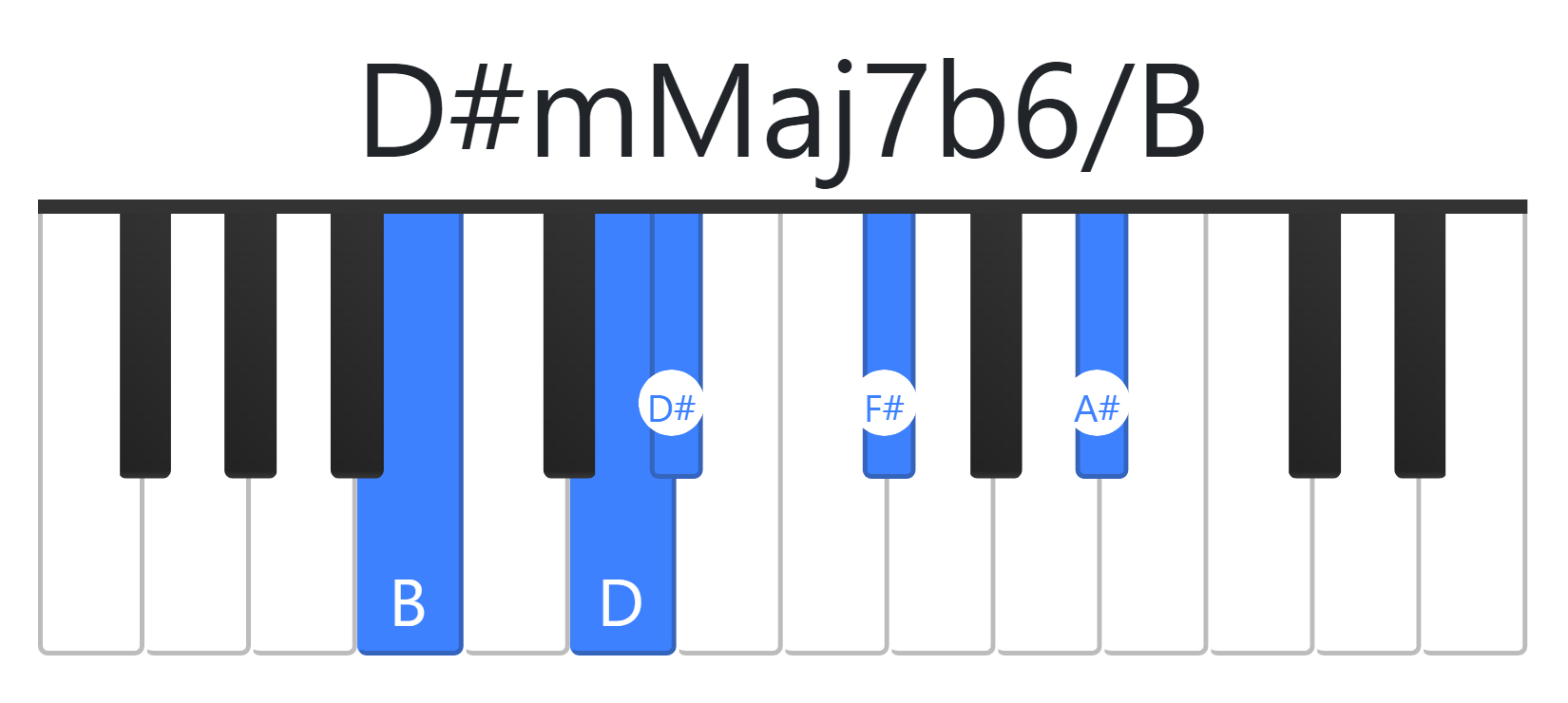 D#mMaj7b6
