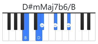 D#mMaj7b6