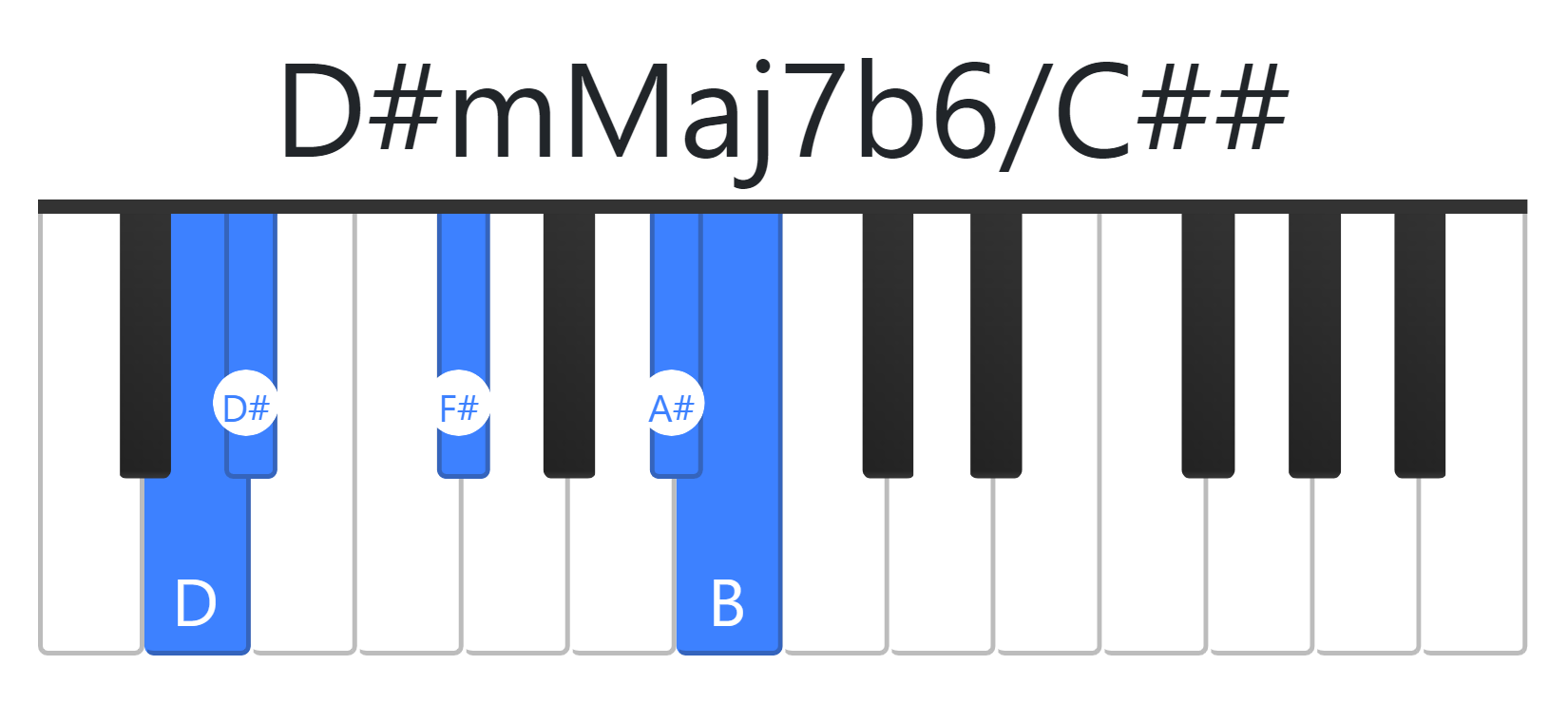 D#mMaj7b6