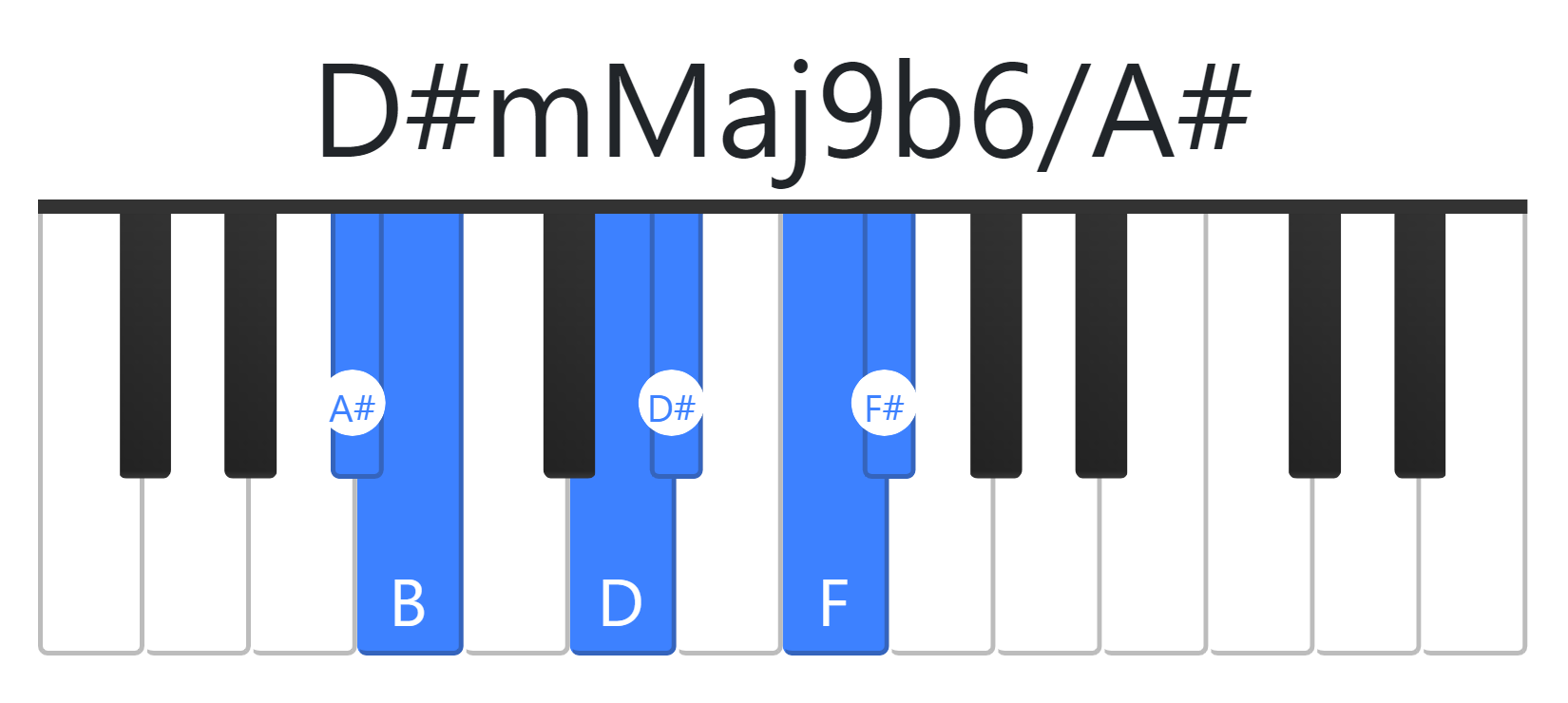 D#mMaj9b6