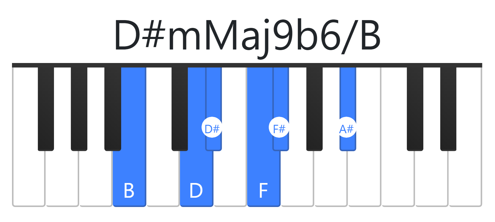 D#mMaj9b6