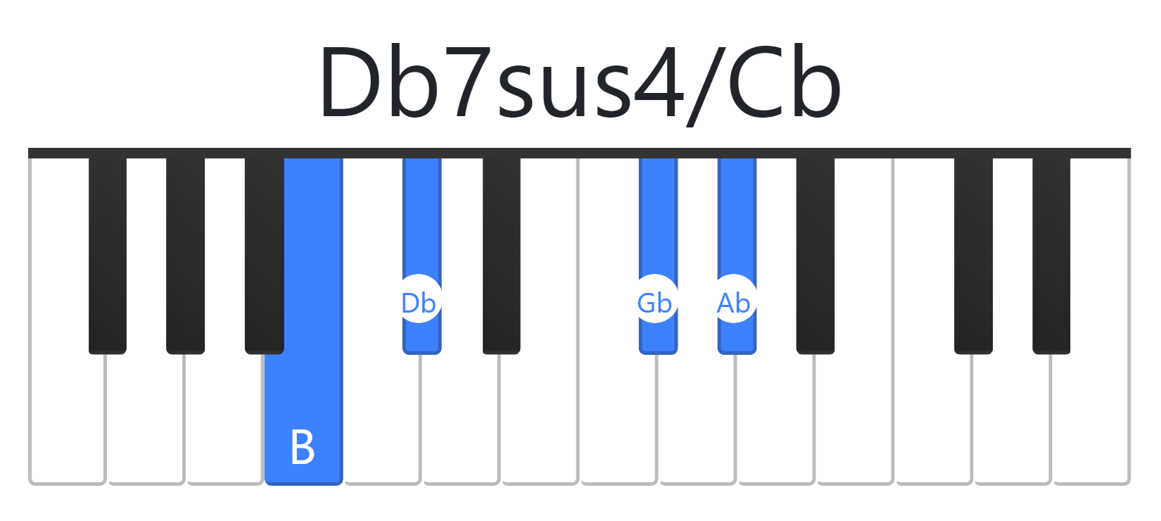 Db7sus4