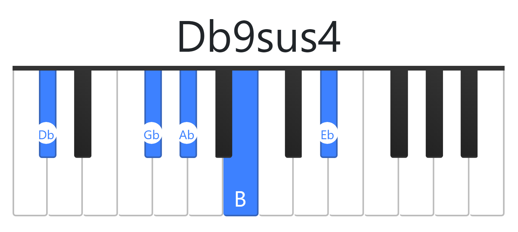 Db9sus4
