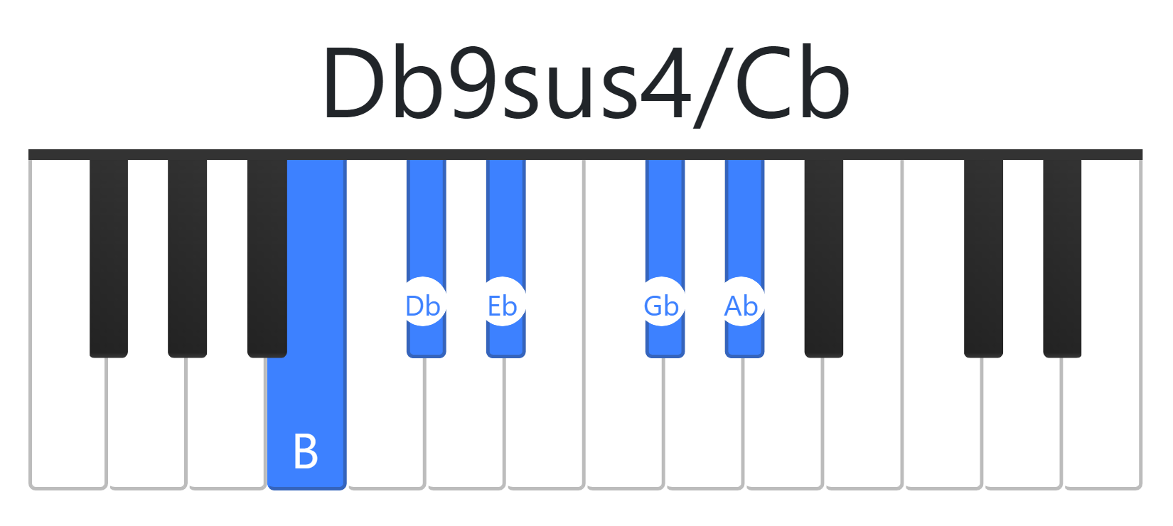 Db9sus4