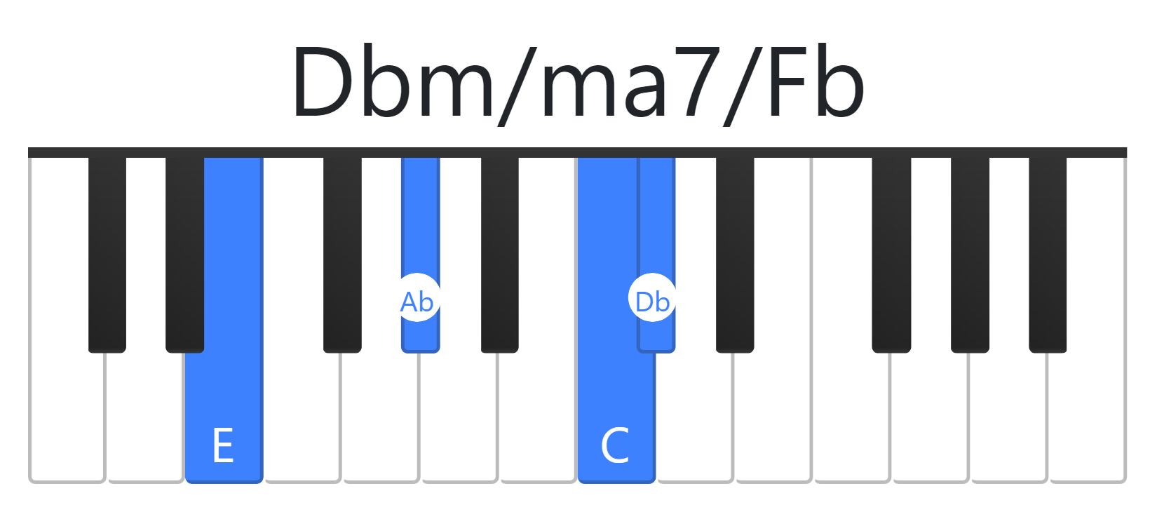 Dbm/ma7