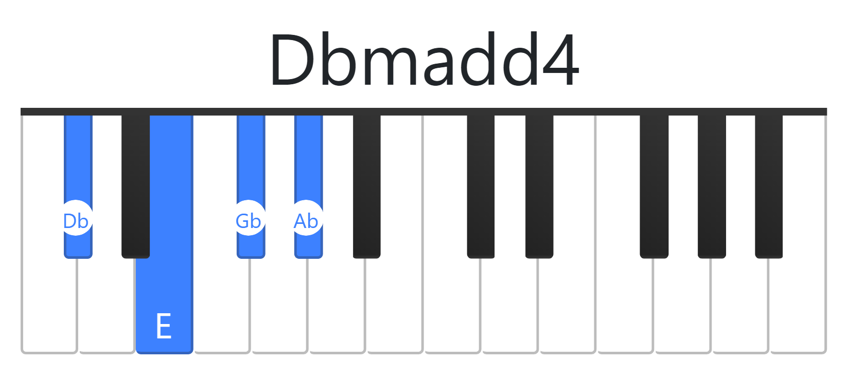 Dbmadd4