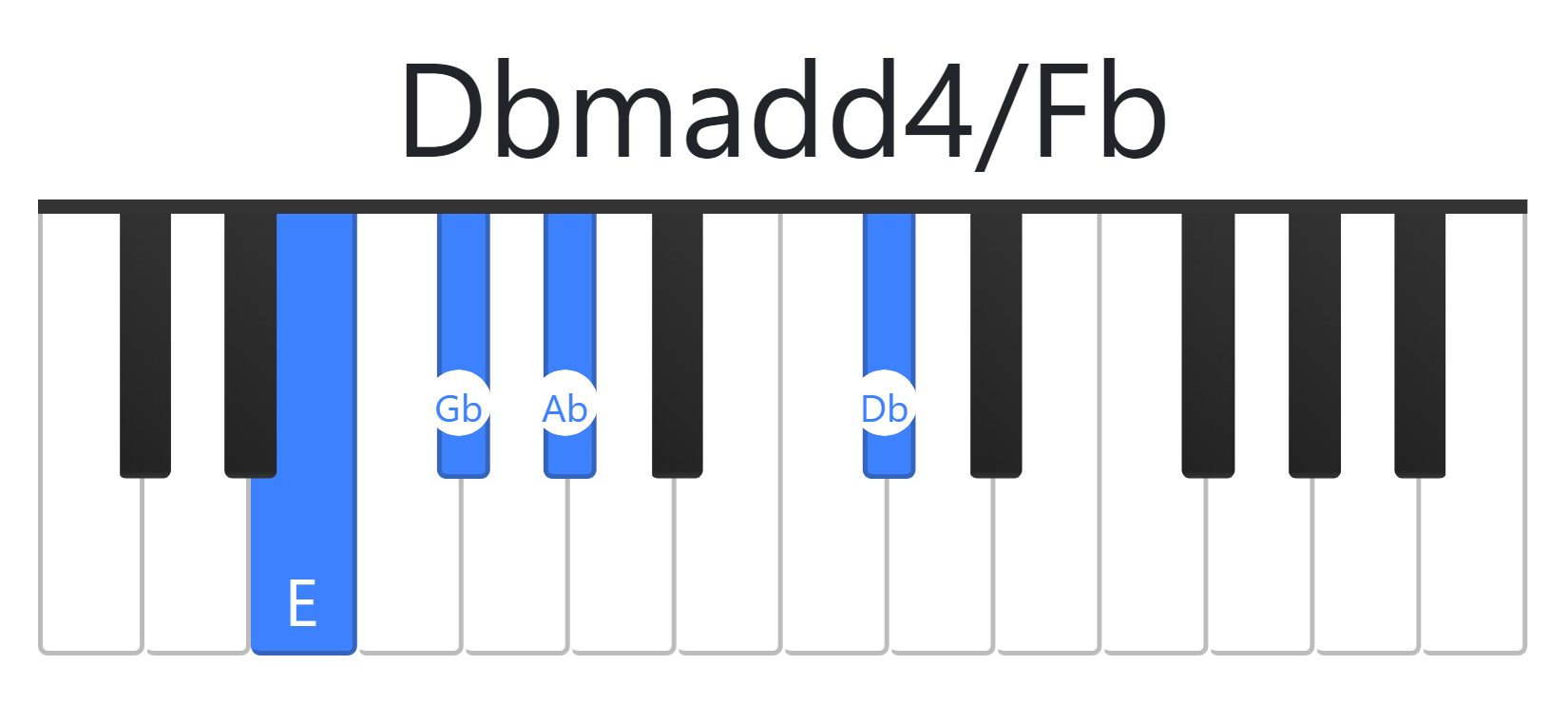 Dbmadd4