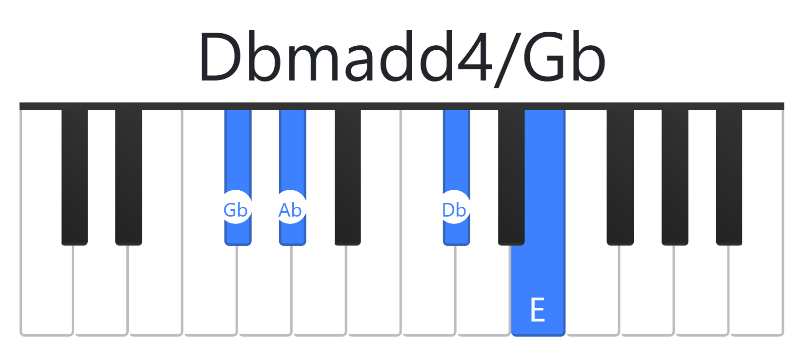 Dbmadd4