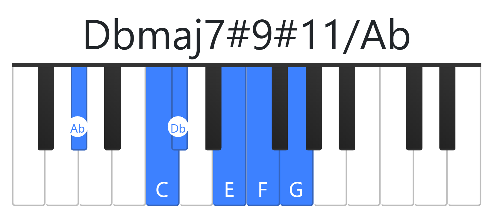 Dbmaj7#9#11