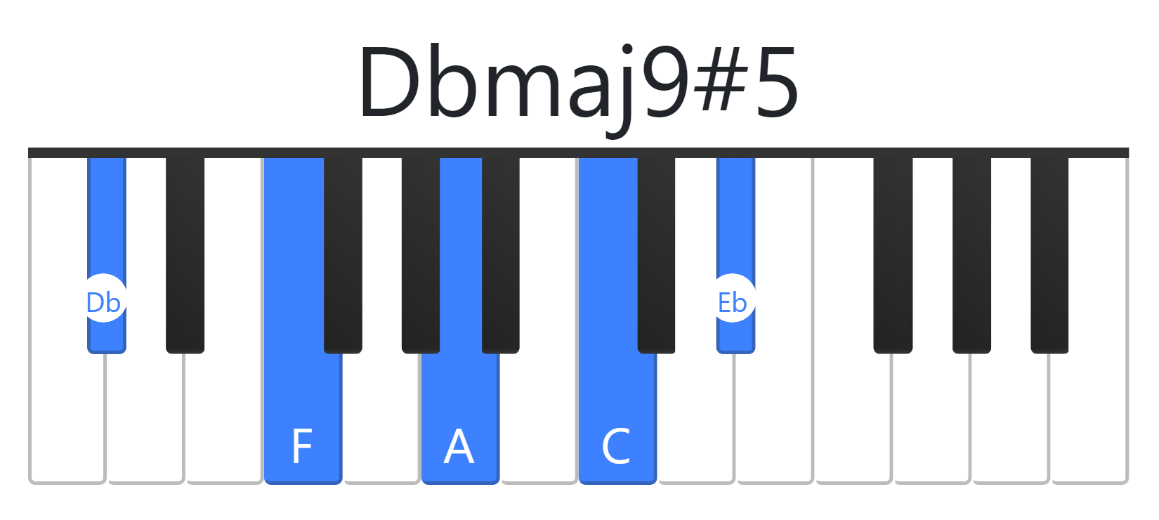 Dbmaj9#5