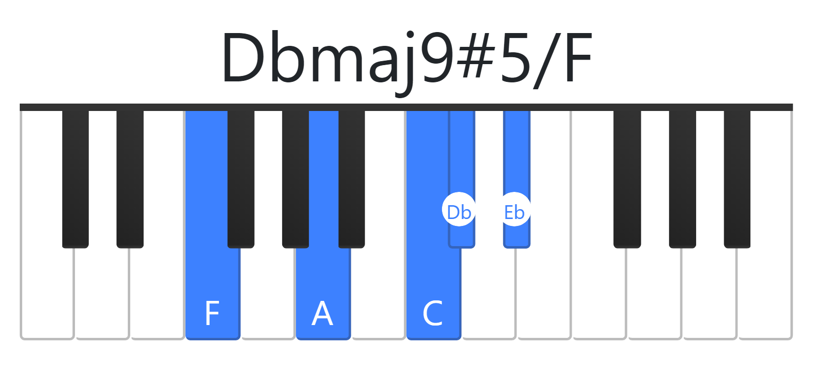 Dbmaj9#5