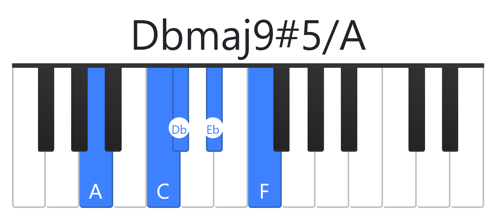 Dbmaj9#5