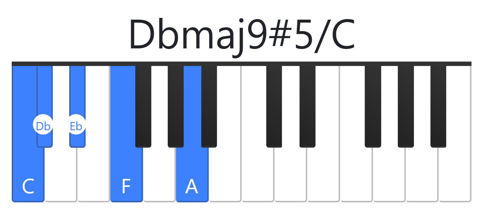 Dbmaj9#5
