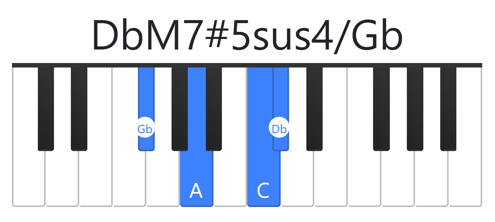 DbM7#5sus4