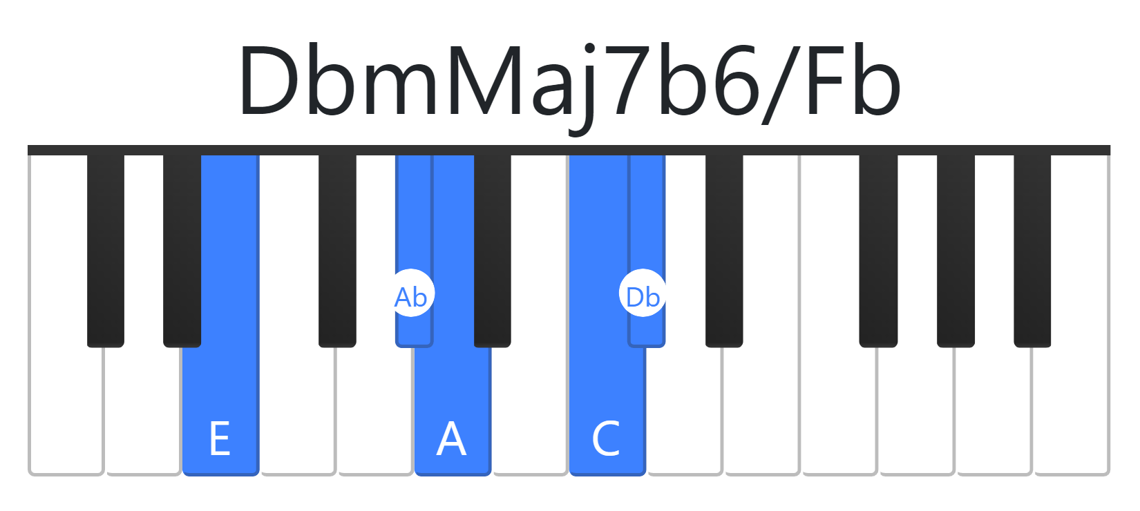 DbmMaj7b6