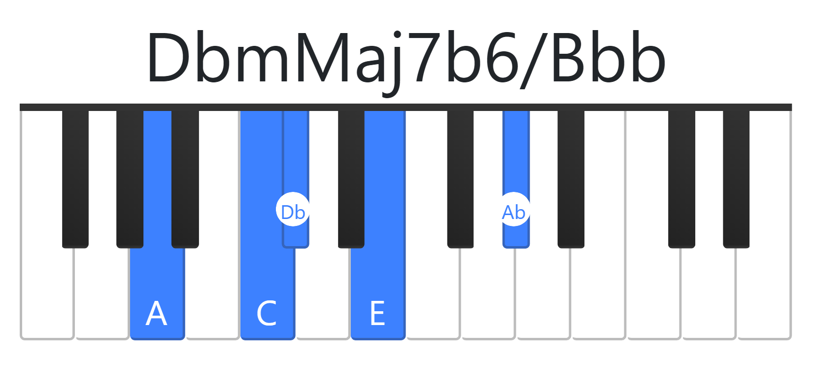 DbmMaj7b6