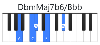 DbmMaj7b6