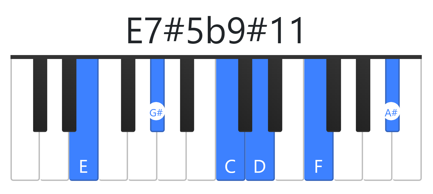 E7#5b9#11