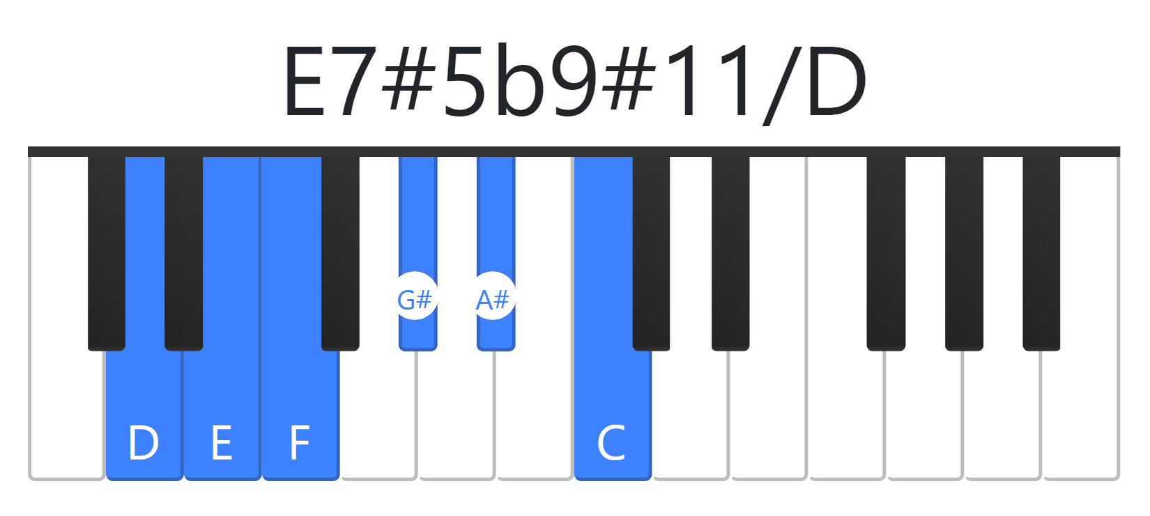E7#5b9#11