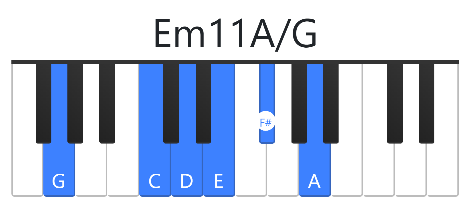 Em11A