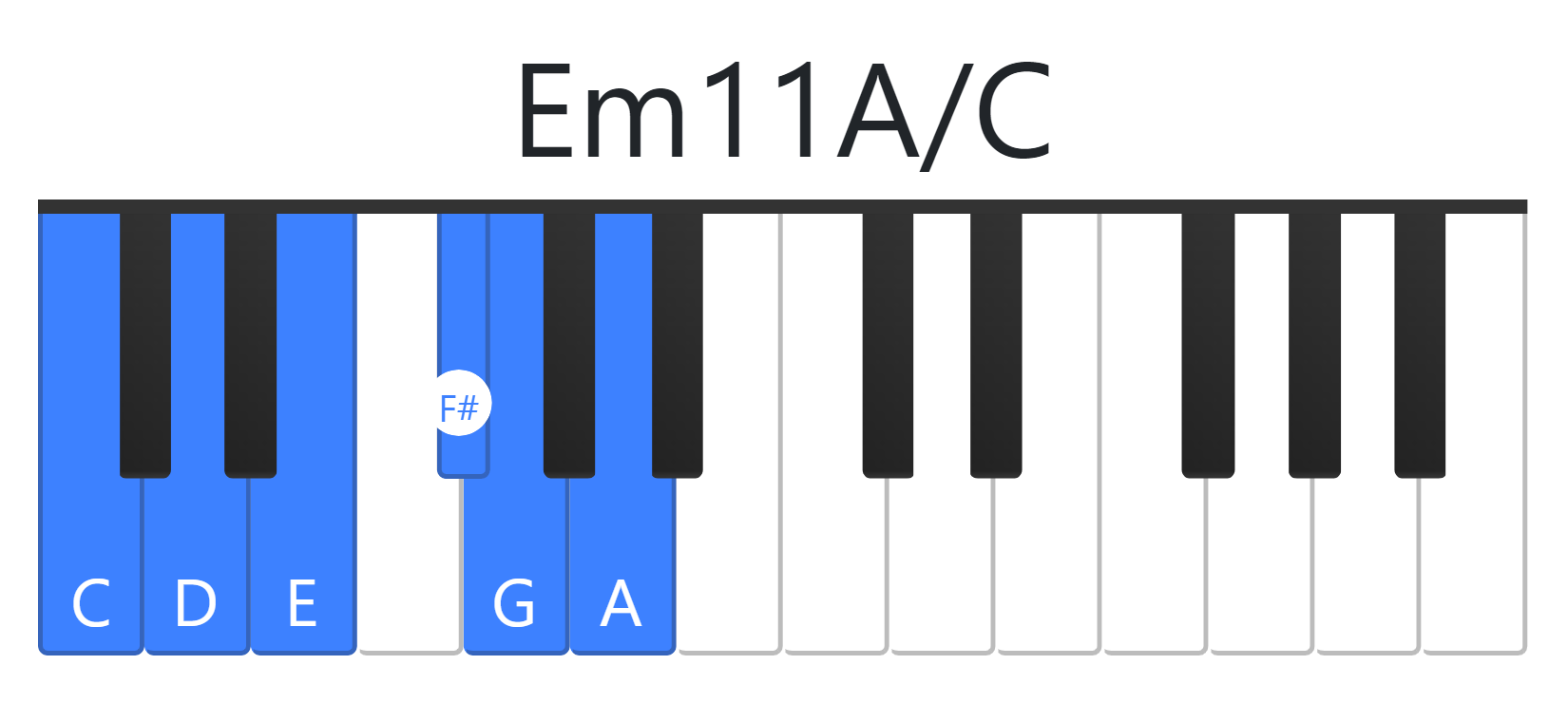 Em11A