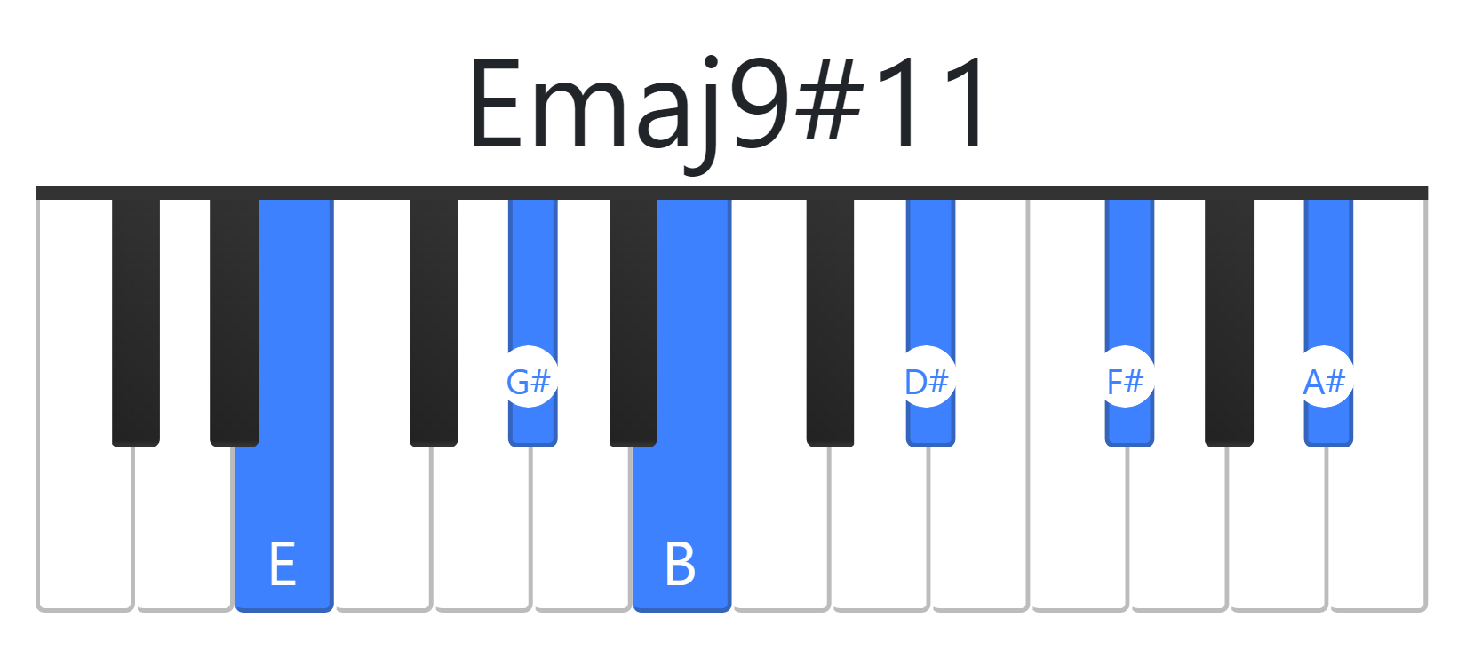 Emaj9#11