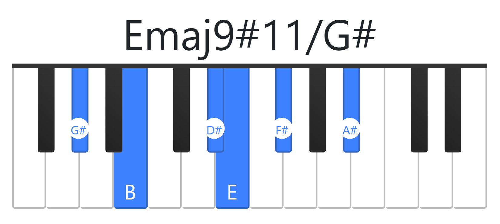 Emaj9#11