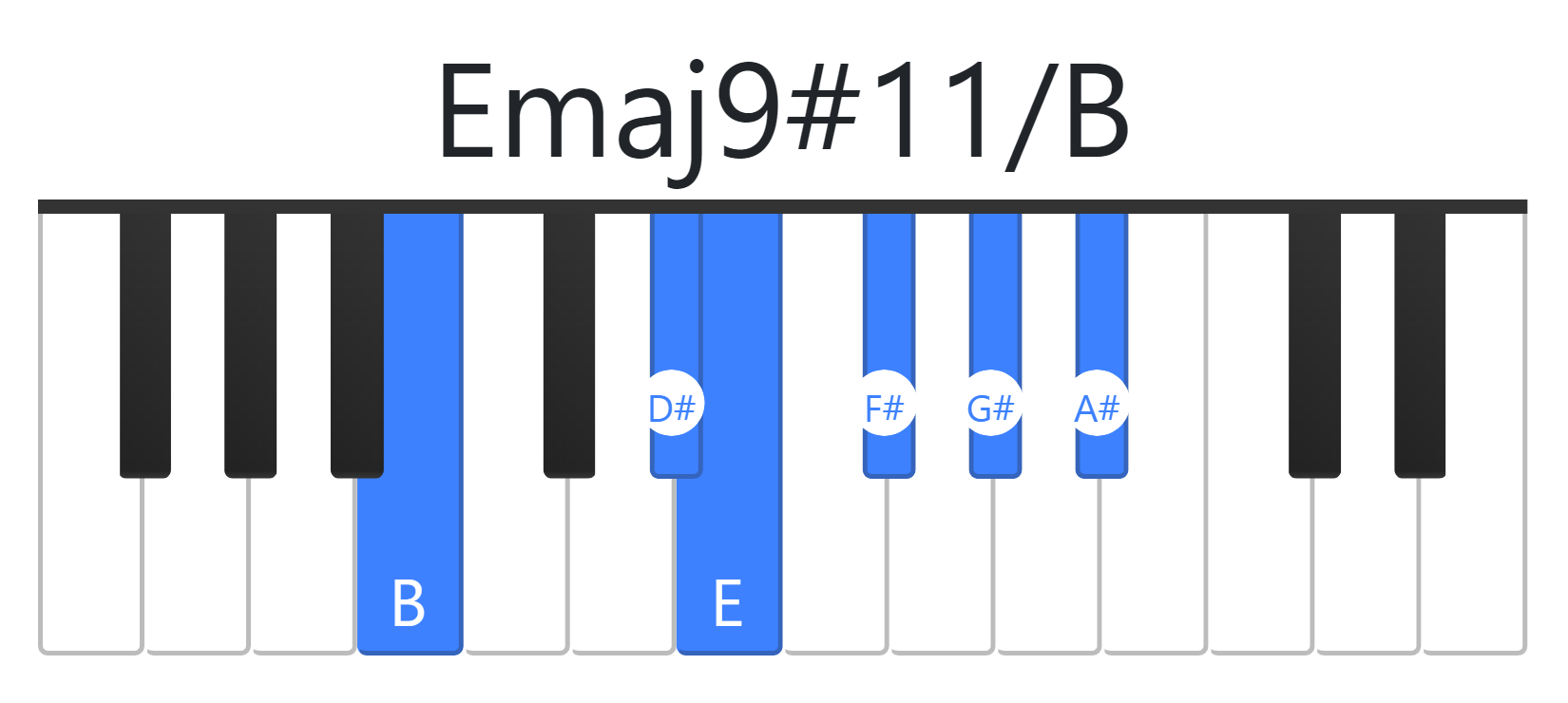 Emaj9#11
