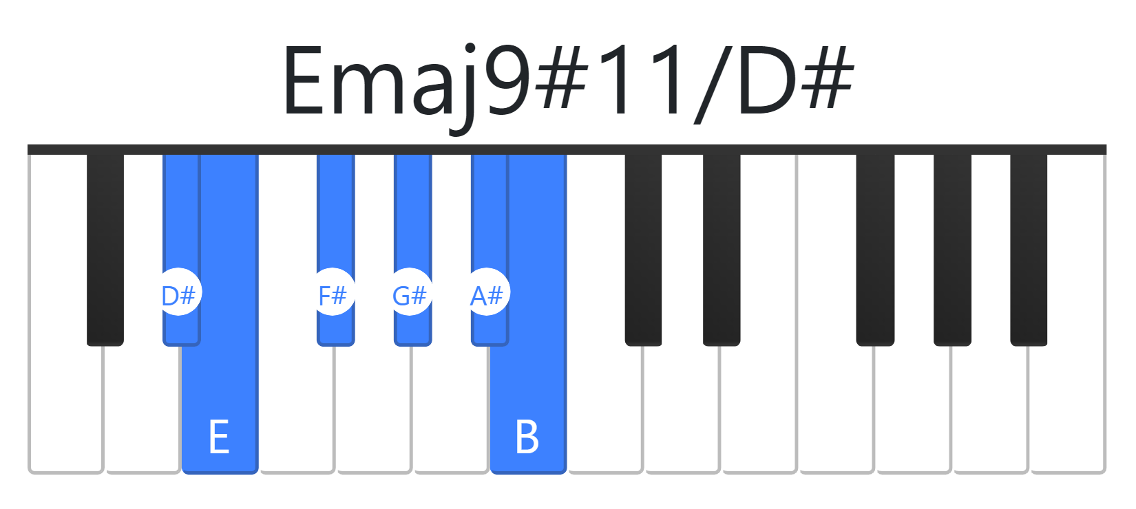 Emaj9#11