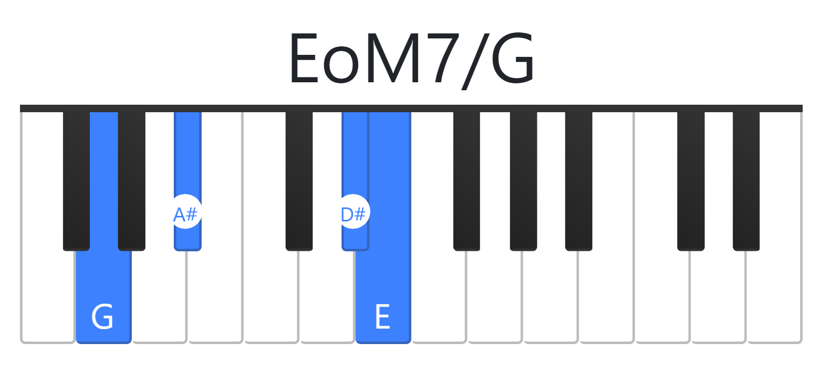 EoM7