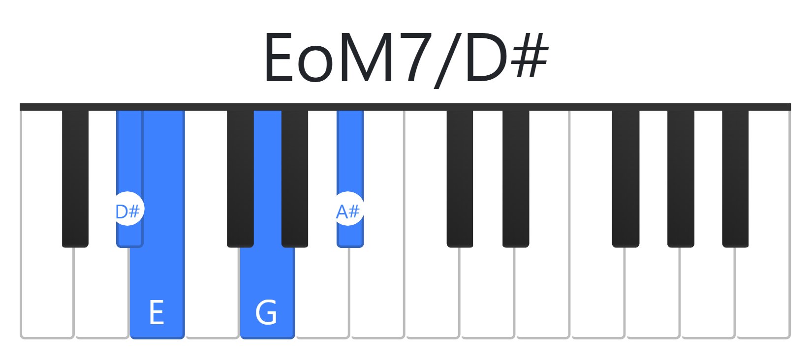 EoM7
