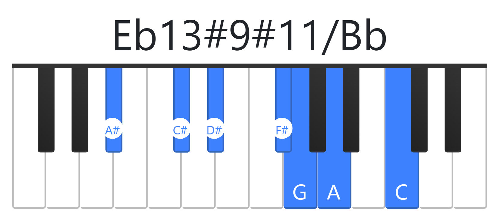 Eb13#9#11